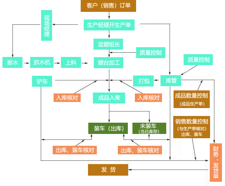 订单流程.jpg